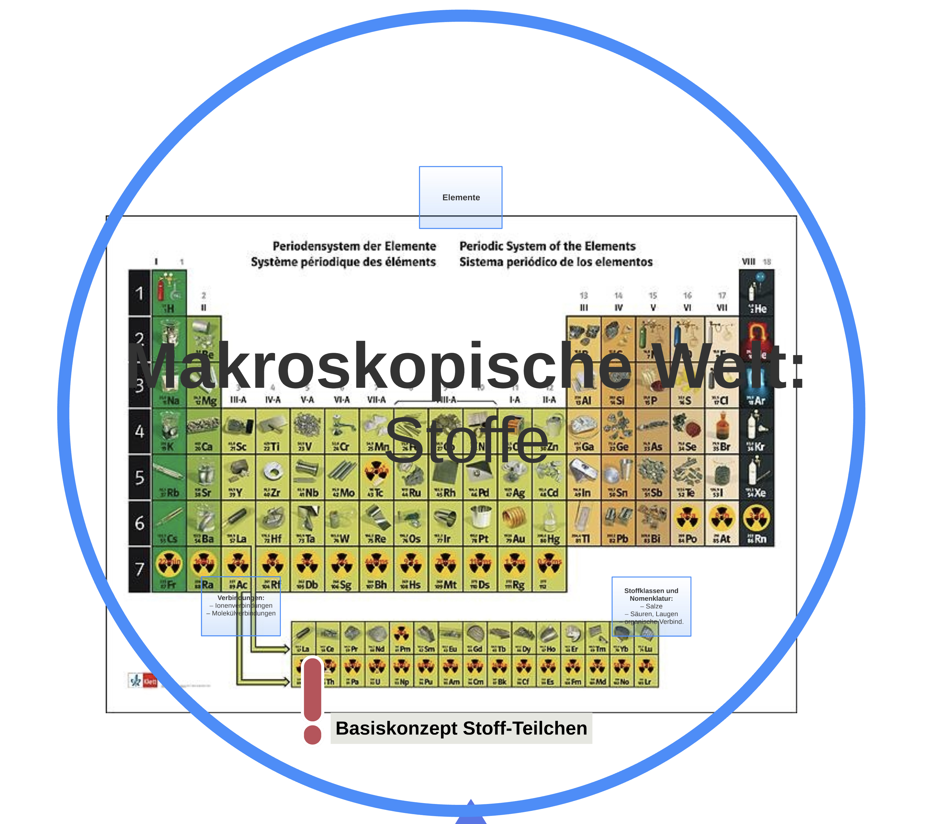 Chemie1