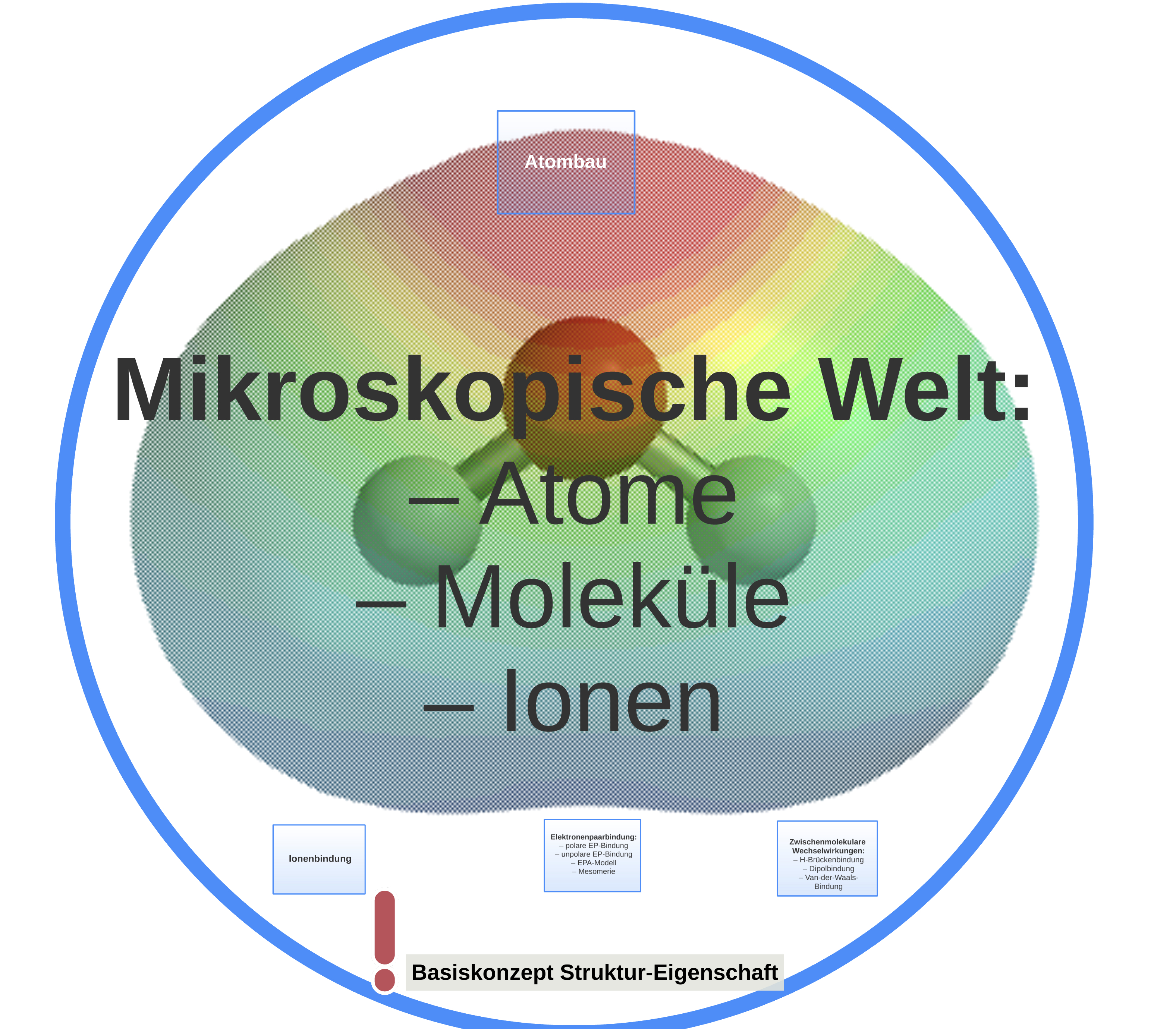 Chemie2