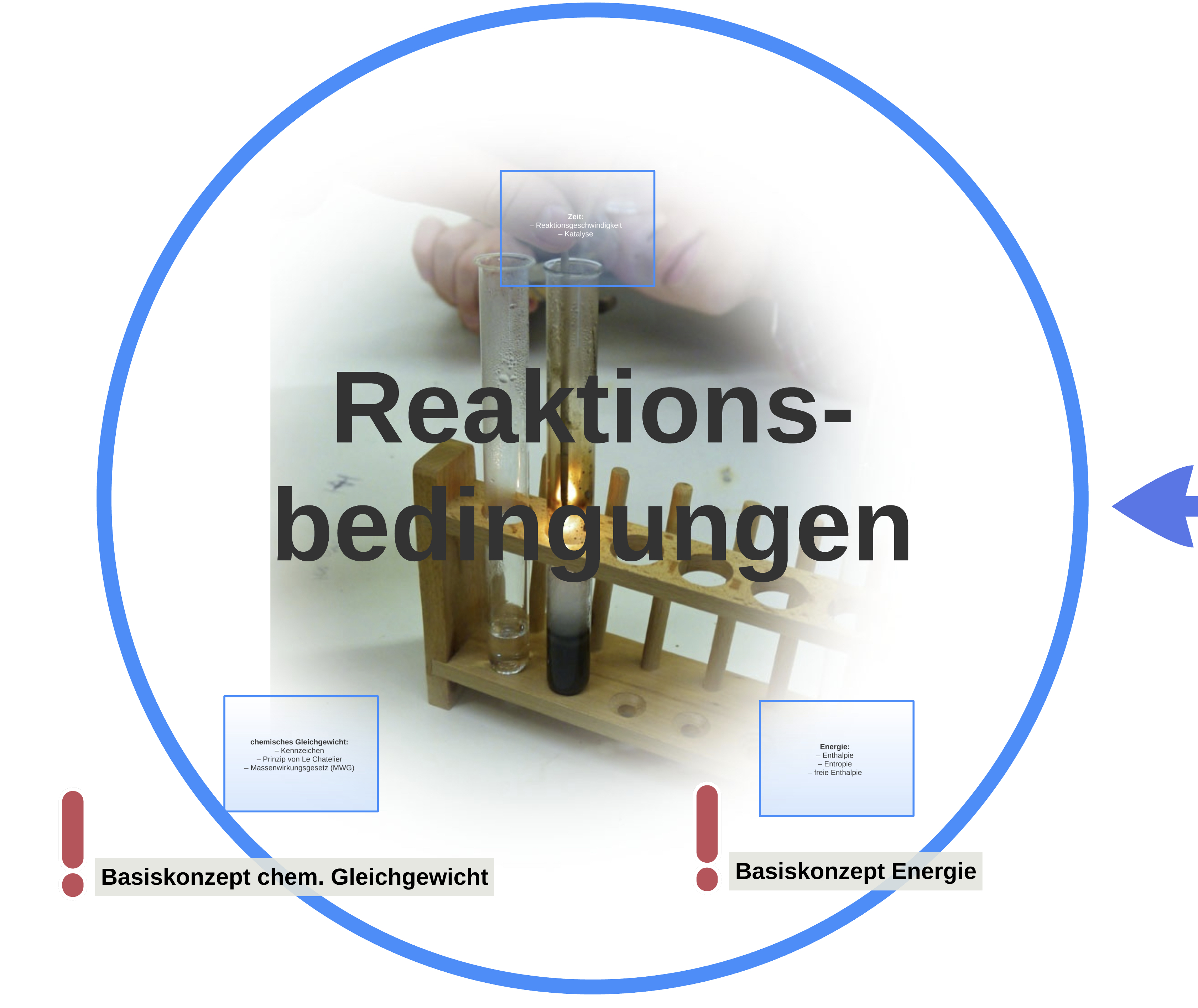 Chemie4