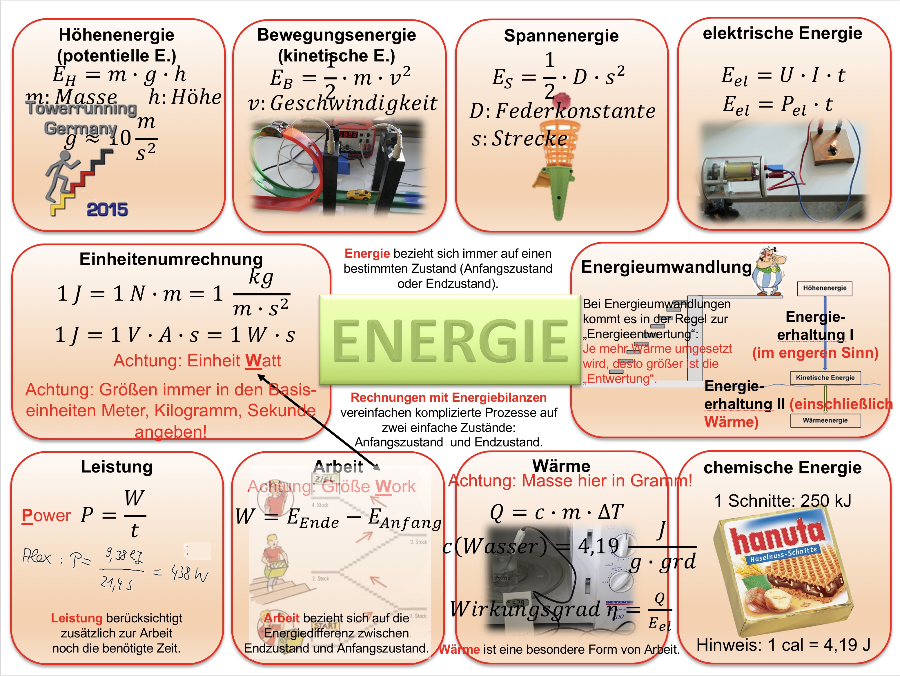 Energie