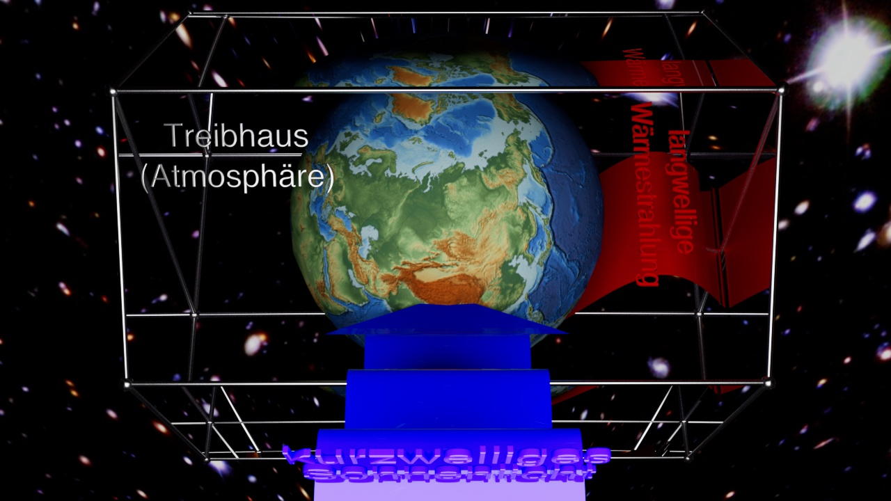 Treibhaus