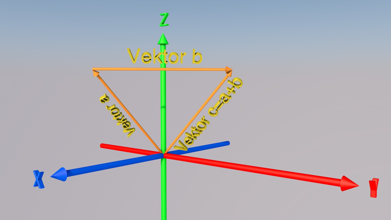 Vektoraddition.jpg